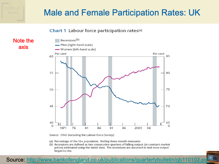 ECON1002_IntroToMacroeconomics/ECON1002_images/Week 3_set1/Slide18.png