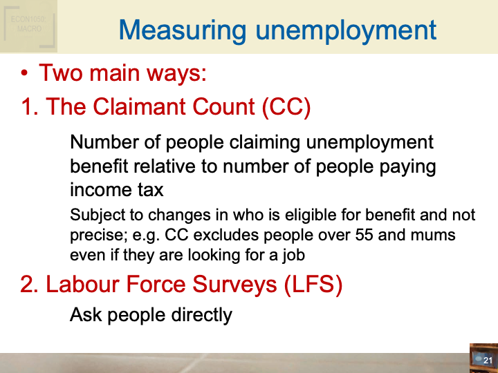 ECON1002_IntroToMacroeconomics/ECON1002_images/Week 3_set1/Slide21.png