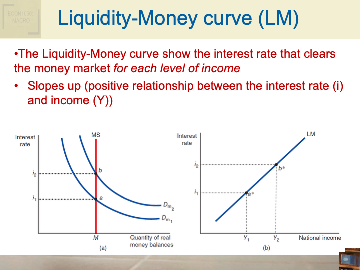 ECON1002_IntroToMacroeconomics/ECON1002_images/Week_6_set1(ISLM)/Slide12.png