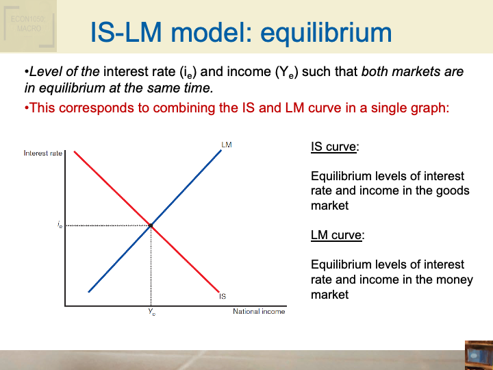 ECON1002_IntroToMacroeconomics/ECON1002_images/Week_6_set1(ISLM)/Slide13.png