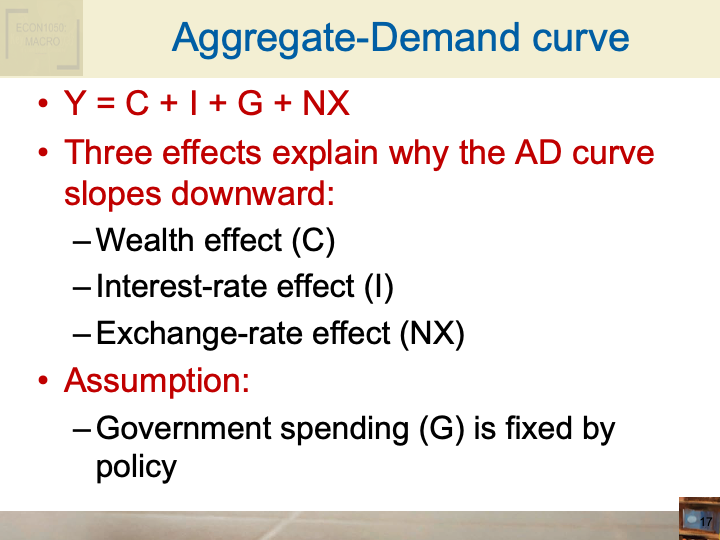 ECON1002_IntroToMacroeconomics/ECON1002_images/Week_6_Set2(ADAS_P1)/Slide17.png