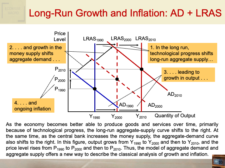 ECON1002_IntroToMacroeconomics/ECON1002_images/Week_6_Set2(ADAS_P1)/Slide33.png