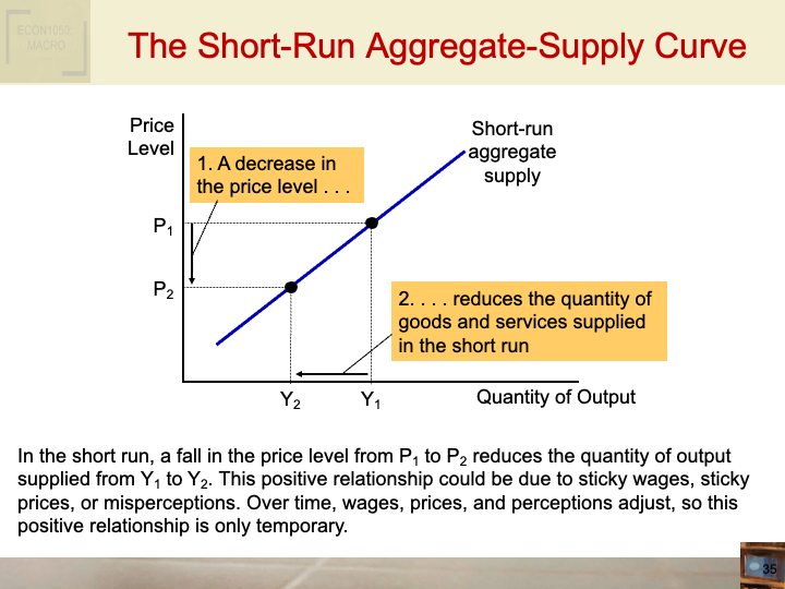 ECON1002_IntroToMacroeconomics/ECON1002_images/Week_6_Set2(ADAS_P1)/Slide35.png