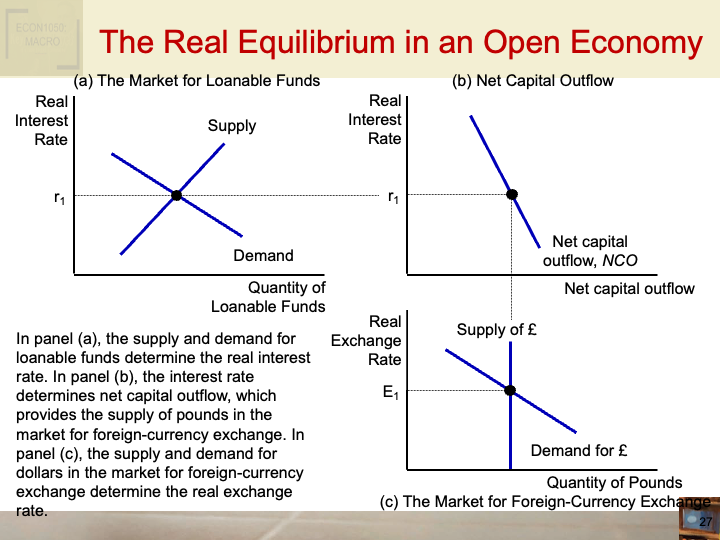 ECON1002_IntroToMacroeconomics/ECON1002_images/Week_9_1/Slide27.png