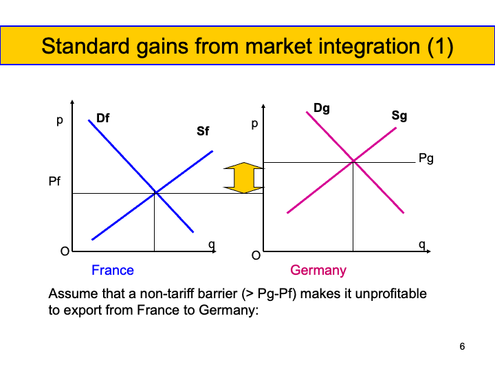 ECON1013_EconomicIntegrationI/ECON1013_images/ECON1013_L5_Single Market/Slide6.png