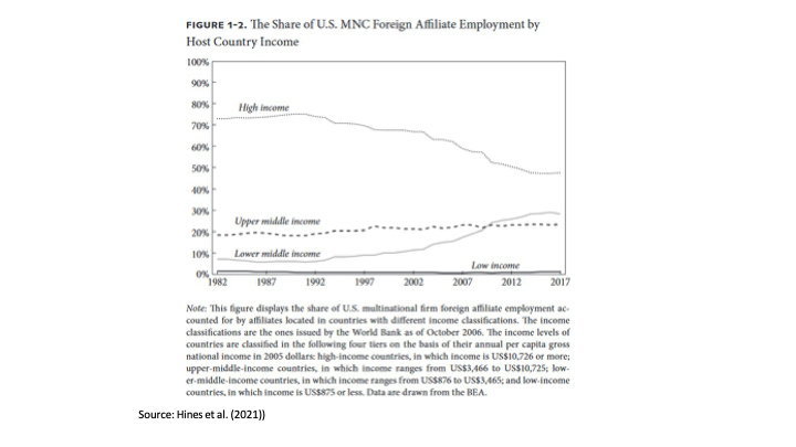 ECON1014_EconomicIntegrationII/ECON1014_images/EI II_L11_12/Slide13.png