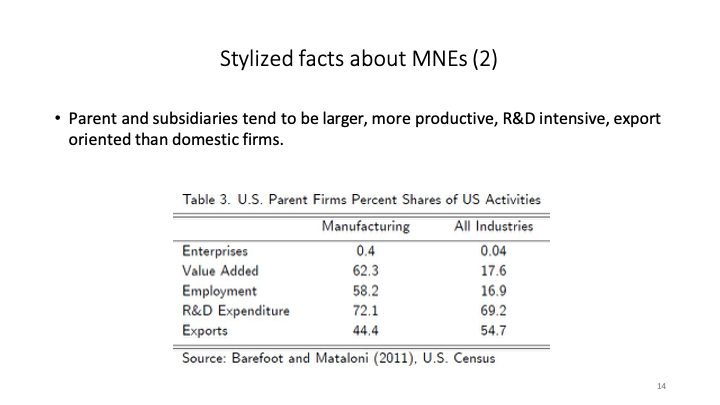 ECON1014_EconomicIntegrationII/ECON1014_images/EI II_L11_12/Slide14.png