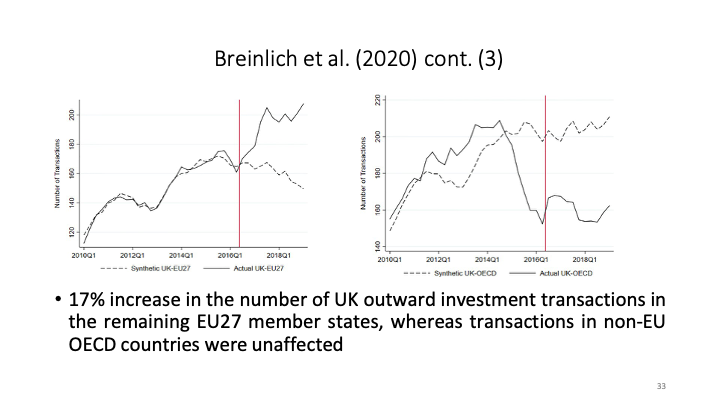 ECON1014_EconomicIntegrationII/ECON1014_images/EI II_L11_12/Slide33.png
