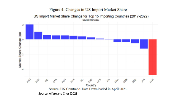 ECON1014_EconomicIntegrationII/ECON1014_images/EI II_L11_12/Slide36.png