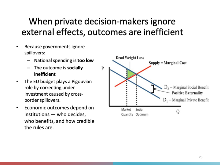 ECON1014_EconomicIntegrationII/ECON1014_images/EI II_L3/Slide19.png