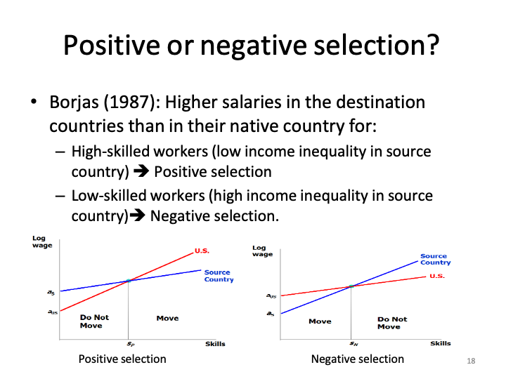 ECON1014_EconomicIntegrationII/ECON1014_images/EI II_L4_5/Slide17.png