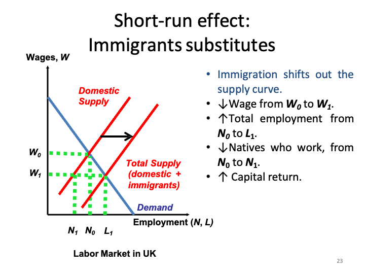 ECON1014_EconomicIntegrationII/ECON1014_images/EI II_L4_5/Slide22.png