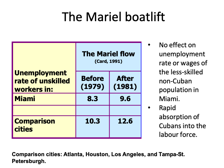 ECON1014_EconomicIntegrationII/ECON1014_images/EI II_L4_5/Slide31.png