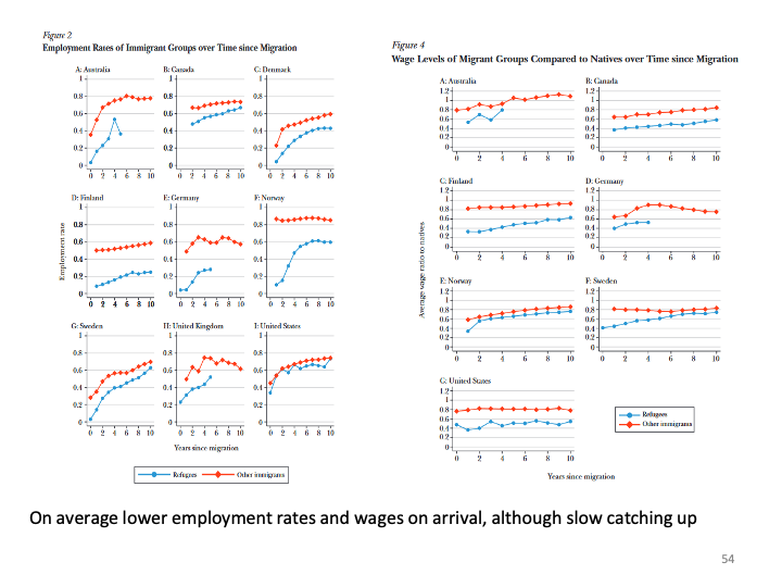 ECON1014_EconomicIntegrationII/ECON1014_images/EI II_L4_5/Slide53.png
