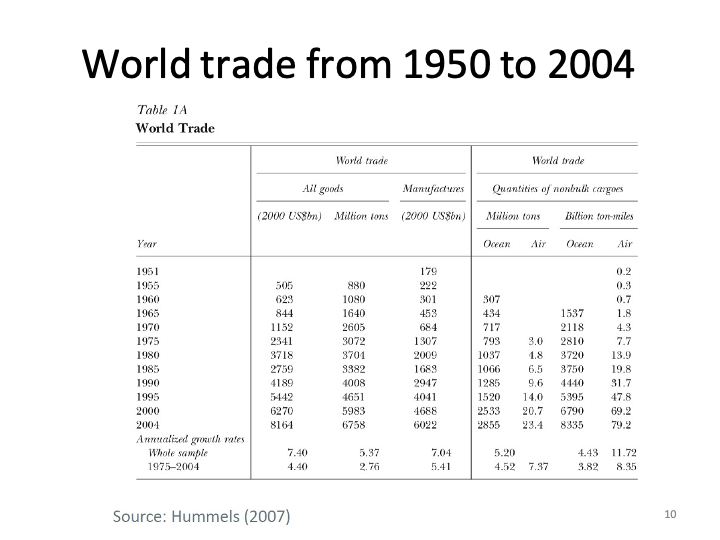 ECON1014_EconomicIntegrationII/ECON1014_images/EI II_L6/Slide10.png