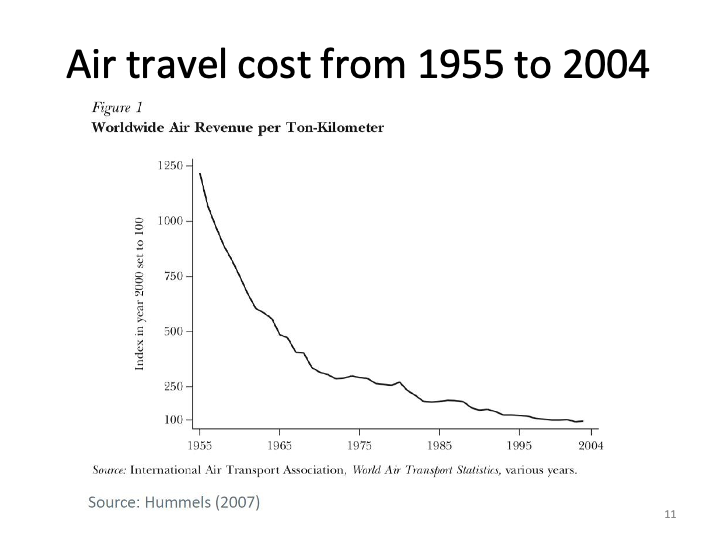 ECON1014_EconomicIntegrationII/ECON1014_images/EI II_L6/Slide11.png