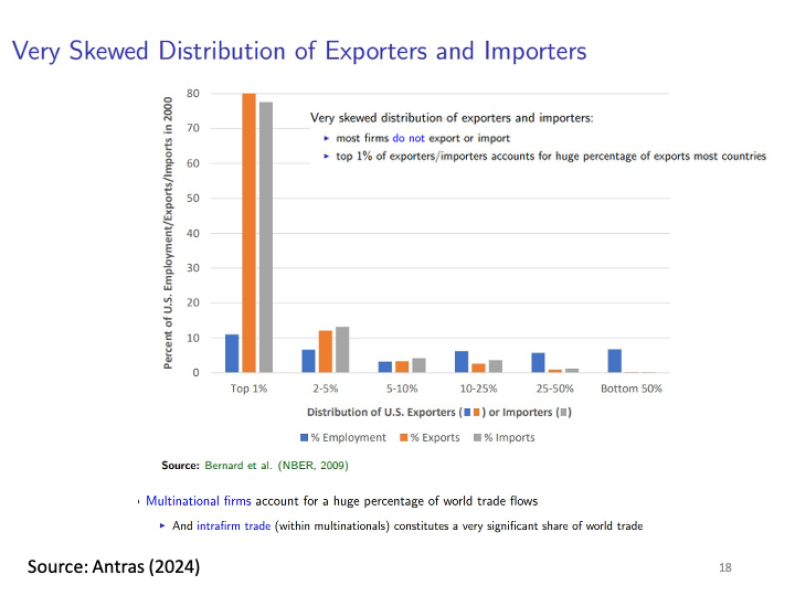 ECON1014_EconomicIntegrationII/ECON1014_images/EI II_L6/Slide18.png