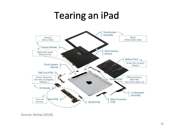 ECON1014_EconomicIntegrationII/ECON1014_images/EI II_L6/Slide19.png