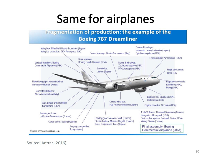 ECON1014_EconomicIntegrationII/ECON1014_images/EI II_L6/Slide20.png