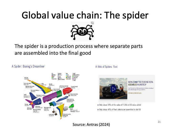 ECON1014_EconomicIntegrationII/ECON1014_images/EI II_L6/Slide21.png