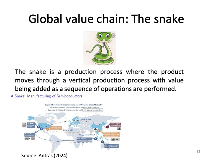 ECON1014_EconomicIntegrationII/ECON1014_images/EI II_L6/Slide22.png