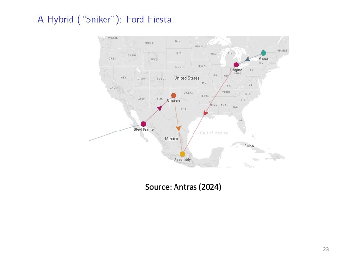 ECON1014_EconomicIntegrationII/ECON1014_images/EI II_L6/Slide23.png