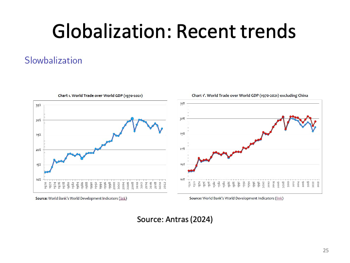 ECON1014_EconomicIntegrationII/ECON1014_images/EI II_L6/Slide25.png