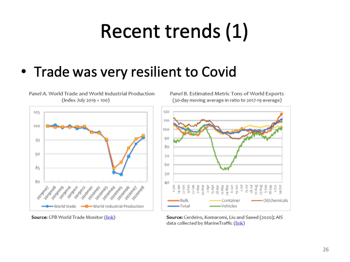 ECON1014_EconomicIntegrationII/ECON1014_images/EI II_L6/Slide26.png