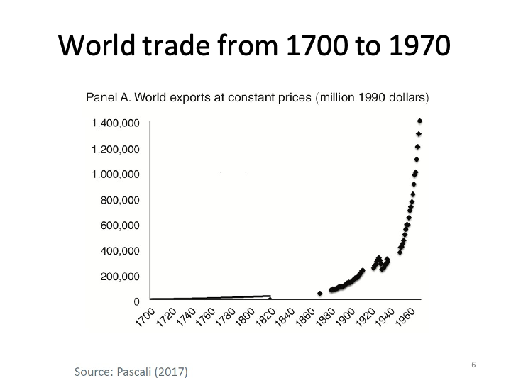 ECON1014_EconomicIntegrationII/ECON1014_images/EI II_L6/Slide6.png