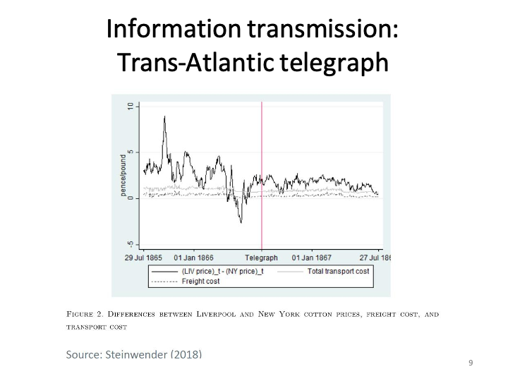 ECON1014_EconomicIntegrationII/ECON1014_images/EI II_L6/Slide9.png
