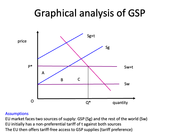 ECON1014_EconomicIntegrationII/ECON1014_images/EI II_L7/Slide15.png