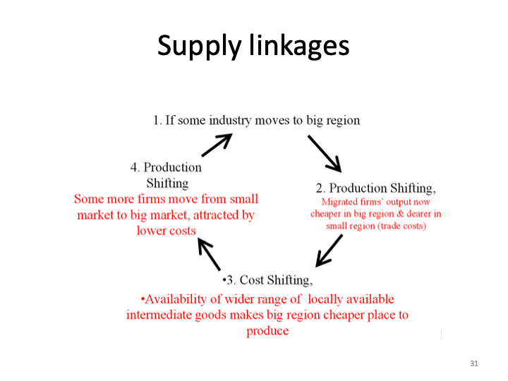 ECON1014_EconomicIntegrationII/ECON1014_images/EI_II_L1_2/Slide31.png